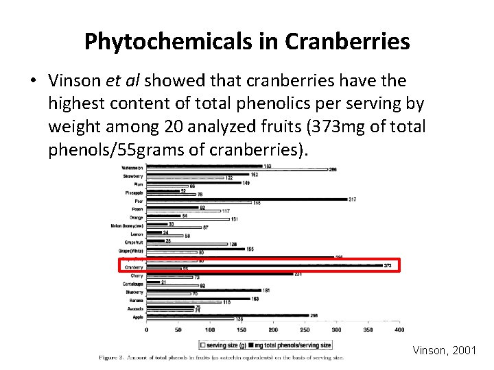 Phytochemicals in Cranberries • Vinson et al showed that cranberries have the highest content