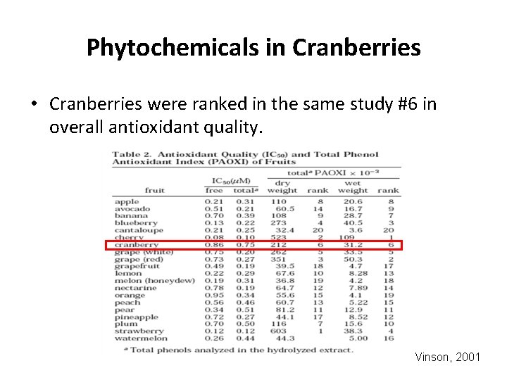 Phytochemicals in Cranberries • Cranberries were ranked in the same study #6 in overall