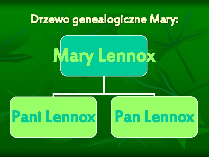 Drzewo genealogiczne Mary: Mary Lennox Pani Lennox Pan Lennox 