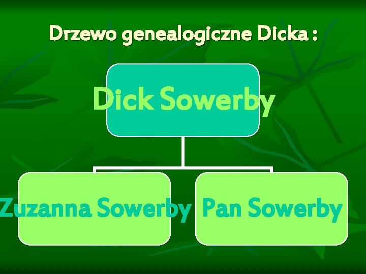 Drzewo genealogiczne Dicka : Dick Sowerby Zuzanna Sowerby Pan Sowerby 