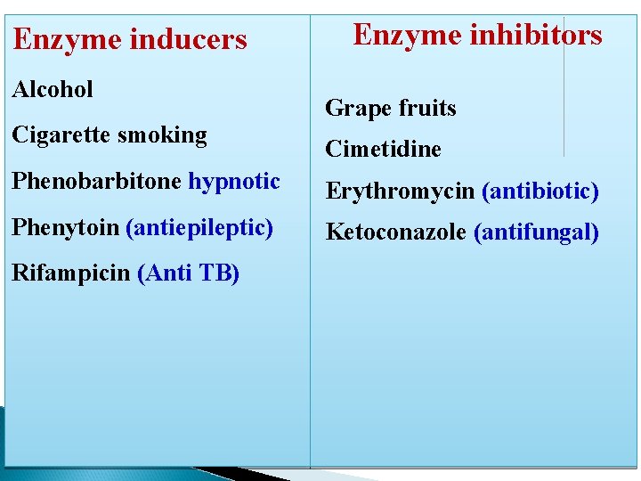 Enzyme inducers Alcohol Cigarette smoking Enzyme inhibitors Grape fruits Cimetidine Phenobarbitone hypnotic Erythromycin (antibiotic)