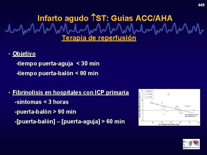 449 Infarto agudo ST: Guías ACC/AHA Terapia de reperfusión • Objetivo -tiempo puerta-aguja <