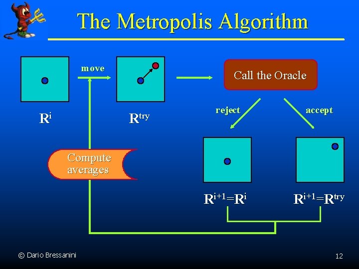 The Metropolis Algorithm move Ri Call the Oracle Rtry reject accept Ri+1=Ri Ri+1=Rtry Compute