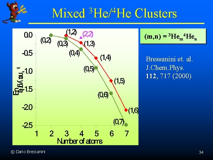 Mixed 3 He/4 He Clusters (m, n) = 3 Hem 4 Hen Bressanini et.