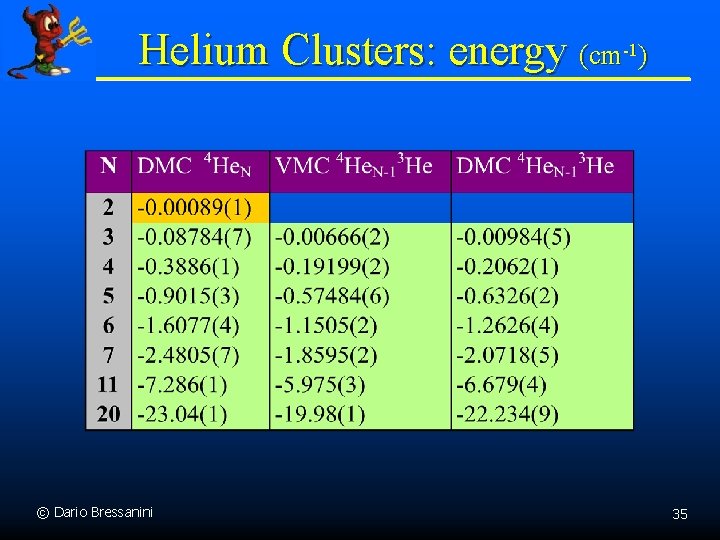  Helium Clusters: energy (cm-1) © Dario Bressanini 35 