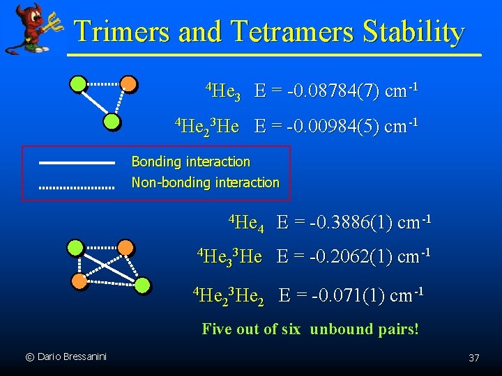 Trimers and Tetramers Stability 4 He -1 E = -0. 08784(7) cm 3 4