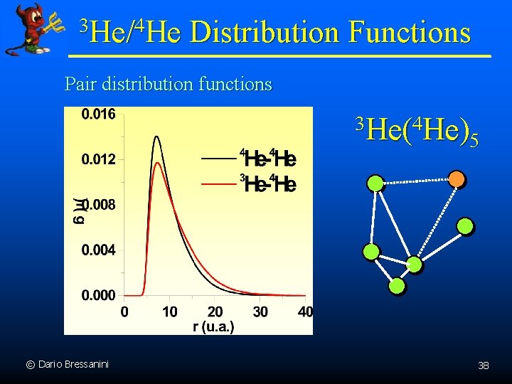 3 He/4 He Distribution Functions Pair distribution functions 3 He(4 He) 5 © Dario