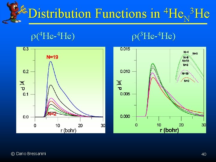 Distribution Functions in 4 He. N 3 He r(4 He-4 He) © Dario Bressanini