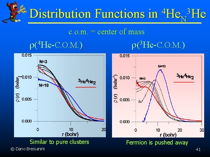 Distribution Functions in 4 He. N 3 He c. o. m. = center of