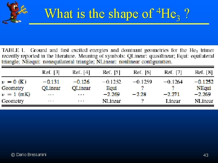 What is the shape of 4 He 3 ? © Dario Bressanini 43 