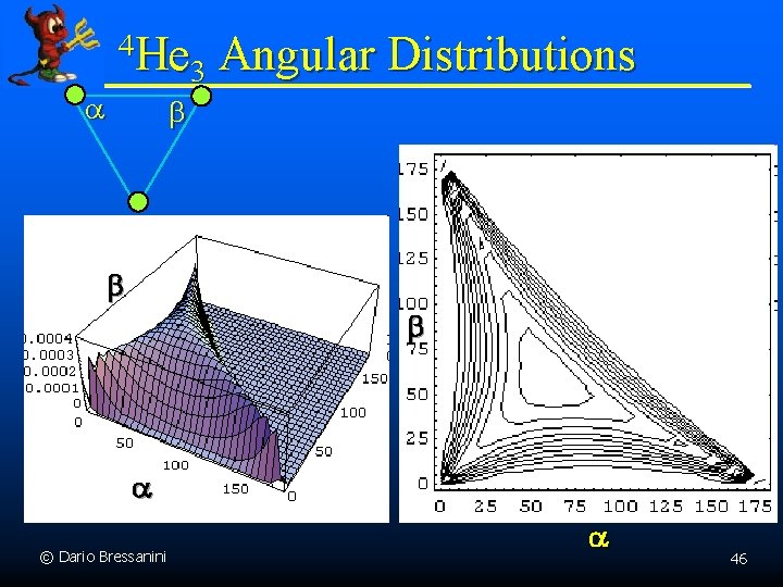 4 He Angular Distributions 3 a b b b a © Dario Bressanini a