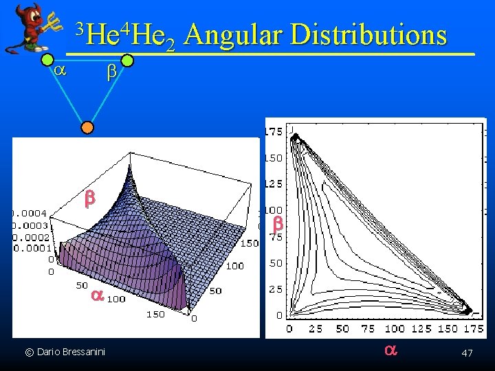 3 He 4 He Angular Distributions 2 a b b b a © Dario