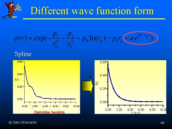 Different wave function form Spline 0. 60 f(r) 0. 40 0. 20 0. 00