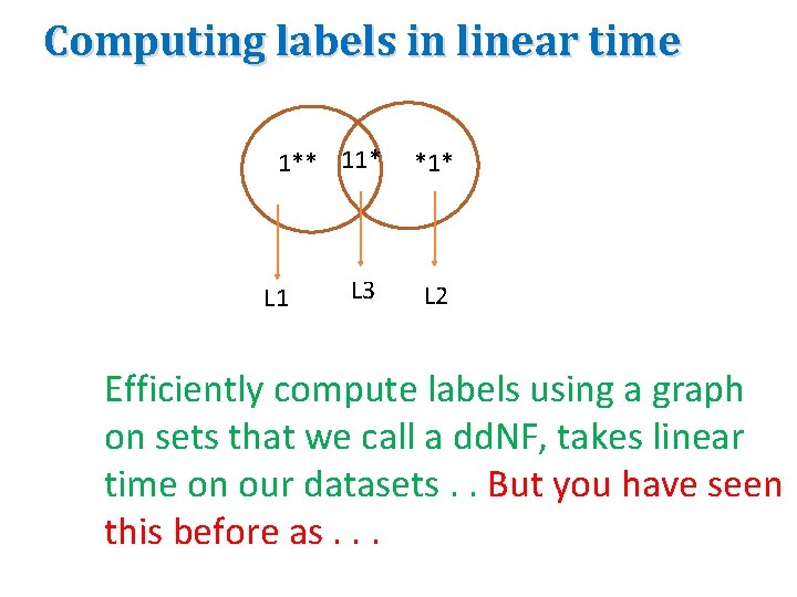 Computing labels in linear time 1** 11* *1* L 3 L 2 L 1