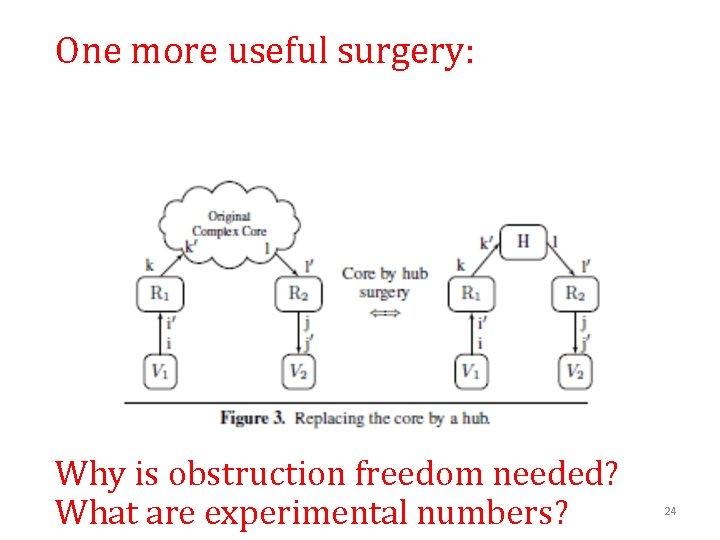 One more useful surgery: Why is obstruction freedom needed? What are experimental numbers? 24