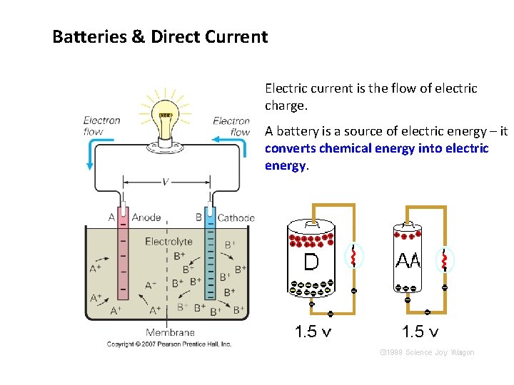 Batteries & Direct Current Electric current is the flow of electric charge. A battery