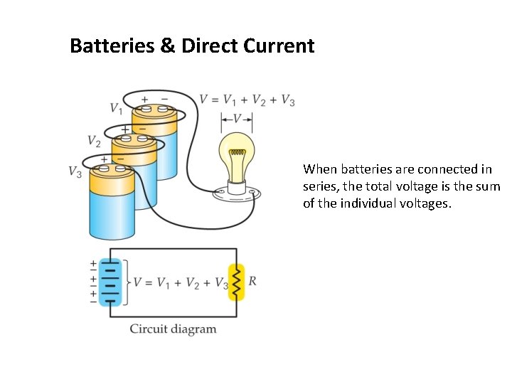 Batteries & Direct Current When batteries are connected in series, the total voltage is