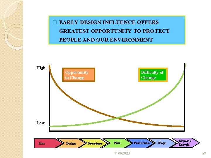 � EARLY DESIGN INFLUENCE OFFERS GREATEST OPPORTUNITY TO PROTECT PEOPLE AND OUR ENVIRONMENT High � EARLY DESIGN INFLUENCE OFFERS GREATEST OPPORTUNITY TO PROTECT PEOPLE AND OUR ENVIRONMENT High