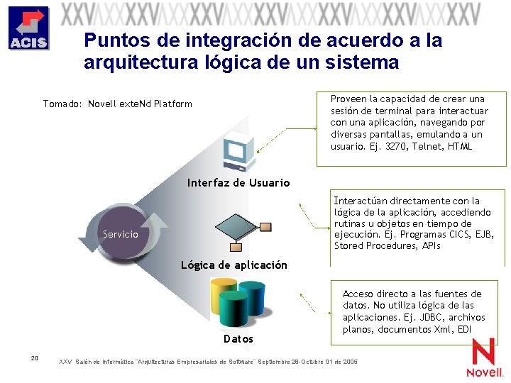 Puntos de integración de acuerdo a la arquitectura lógica de un sistema Proveen la