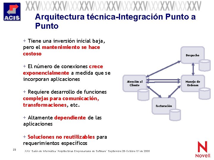 Arquitectura técnica-Integración Punto a Punto + Tiene una inversión inicial baja, pero el mantenimiento