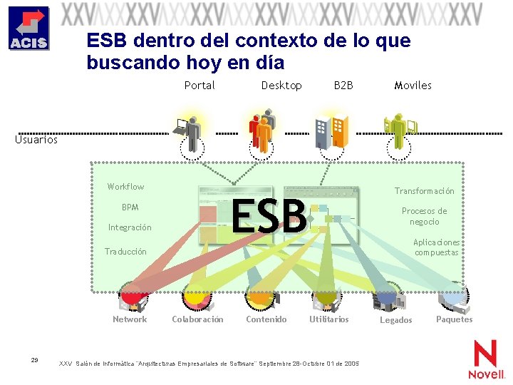 ESB dentro del contexto de lo que buscando hoy en día Portal Desktop B