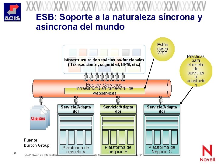 ESB: Soporte a la naturaleza síncrona y asíncrona del mundo Están dares WSP Infraestructura