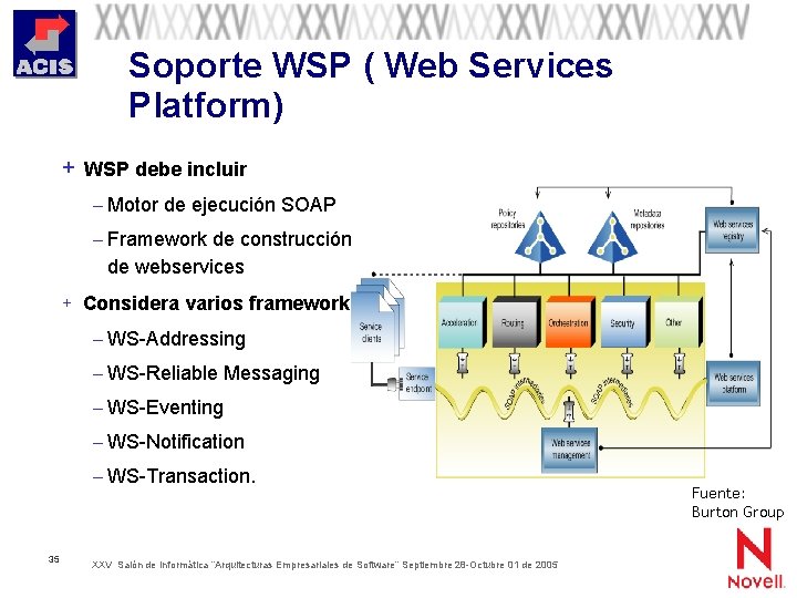 Soporte WSP ( Web Services Platform) + WSP debe incluir – Motor de ejecución