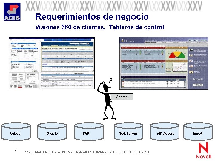 Requerimientos de negocio Visiones 360 de clientes, Tableros de control Cliente Cobol 4 Oracle