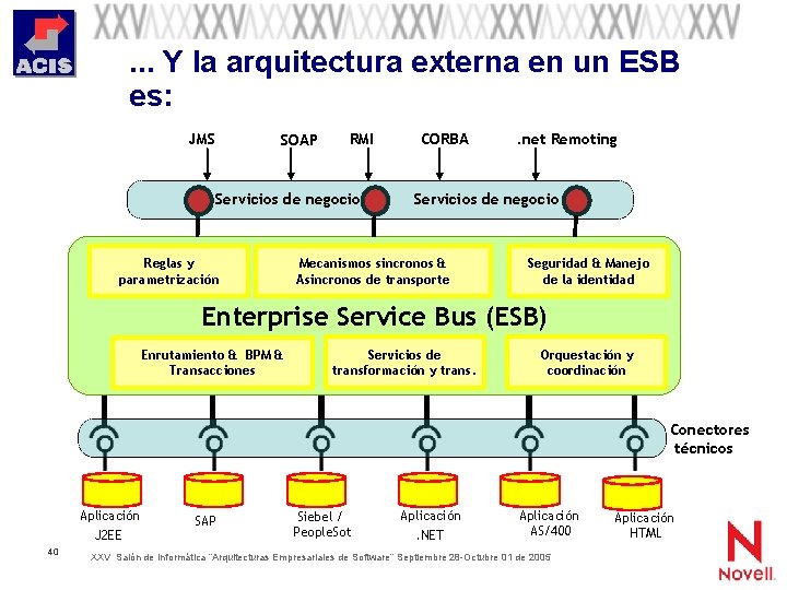 . . . Y la arquitectura externa en un ESB es: JMS SOAP RMI