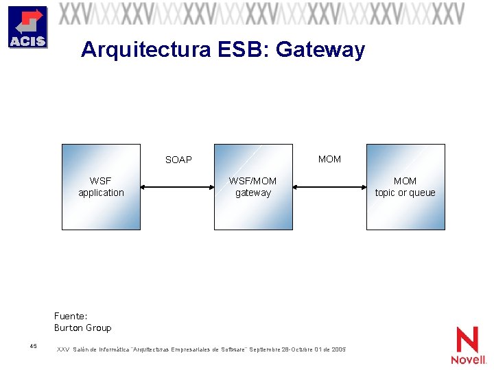 Arquitectura ESB: Gateway MOM SOAP WSF application WSF/MOM gateway Fuente: Burton Group 45 XXV