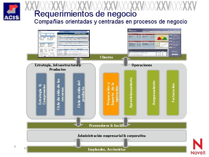 Requerimientos de negocio Compañias orientadas y centradas en procesos de negocio Clientes Proveedores &