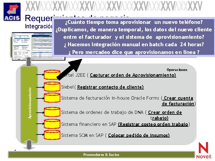 Requerimientos de negocio ¿Cuánto tiempo toma aprovisionar un nuevo teléfono? Integración end-end de procesos,