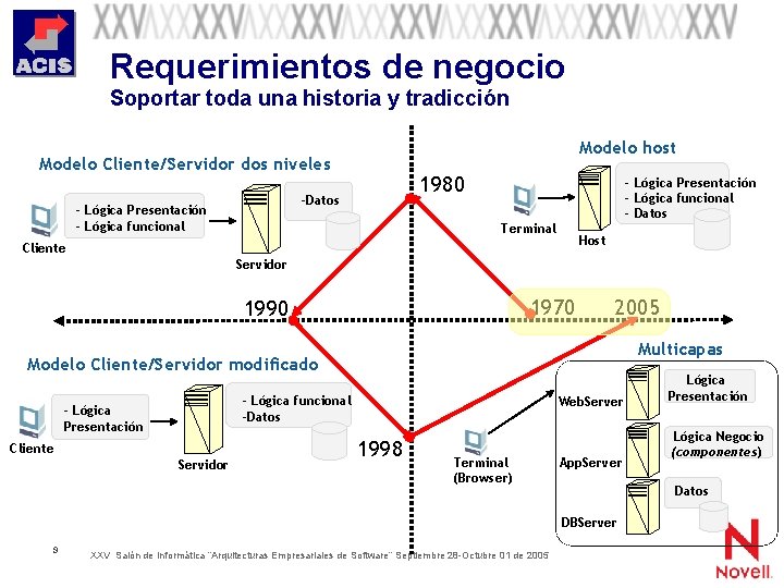 Requerimientos de negocio Soportar toda una historia y tradicción Modelo host Modelo Cliente/Servidor dos