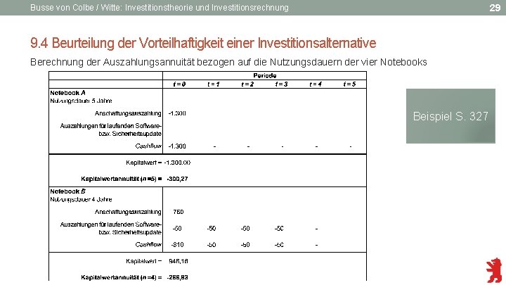 29 Busse von Colbe / Witte: Investitionstheorie und Investitionsrechnung 9. 4 Beurteilung der Vorteilhaftigkeit