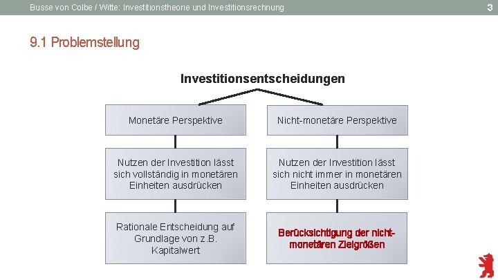 Busse von Colbe / Witte: Investitionstheorie und Investitionsrechnung 9. 1 Problemstellung Investitionsentscheidungen Monetäre Perspektive