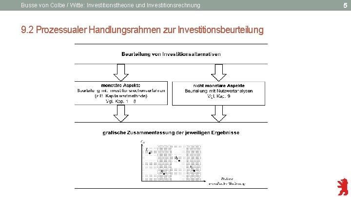 Busse von Colbe / Witte: Investitionstheorie und Investitionsrechnung 9. 2 Prozessualer Handlungsrahmen zur Investitionsbeurteilung