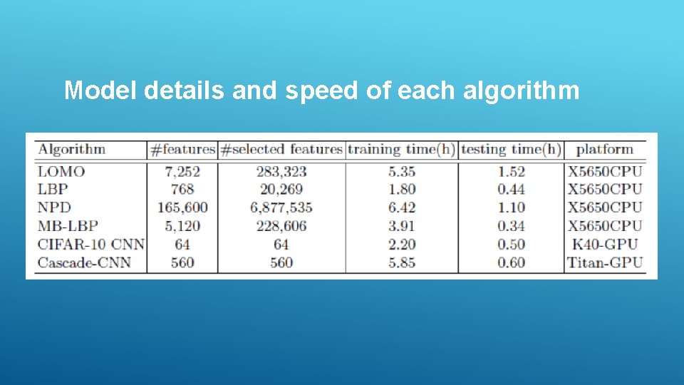 Model details and speed of each algorithm 
