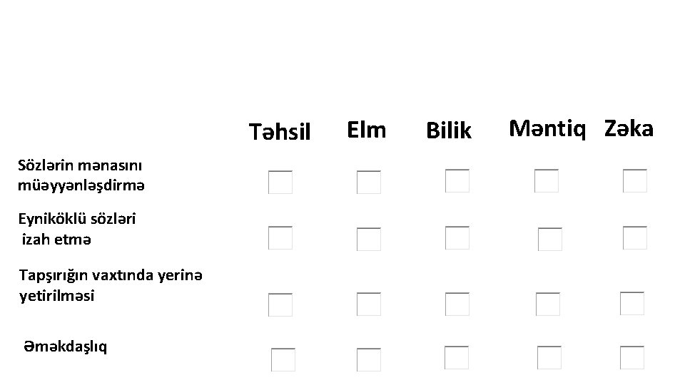 Təhsil Sözlərin mənasını müəyyənləşdirmə Eyniköklü sözləri izah etmə Tapşırığın vaxtında yerinə yetirilməsi Əməkdaşlıq Elm