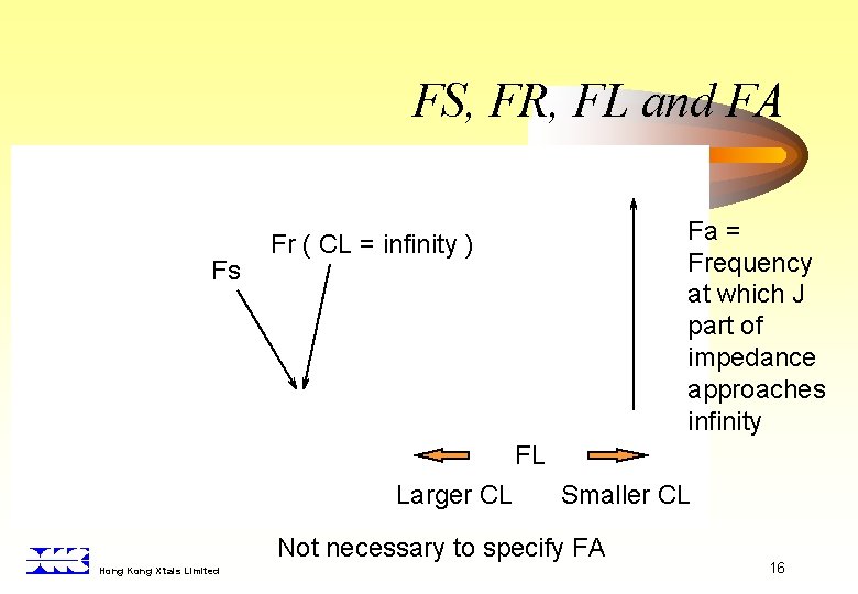 FS, FR, FL and FA Fs Fa = Frequency at which J part of