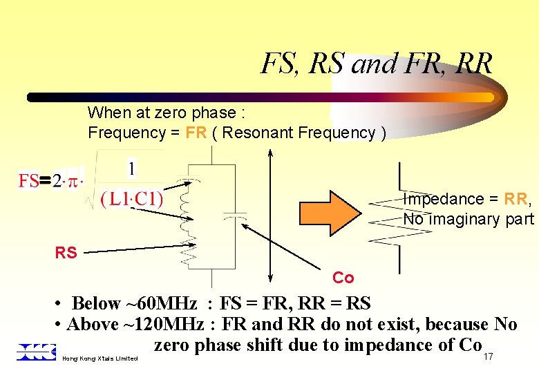 FS, RS and FR, RR When at zero phase : Frequency = FR (