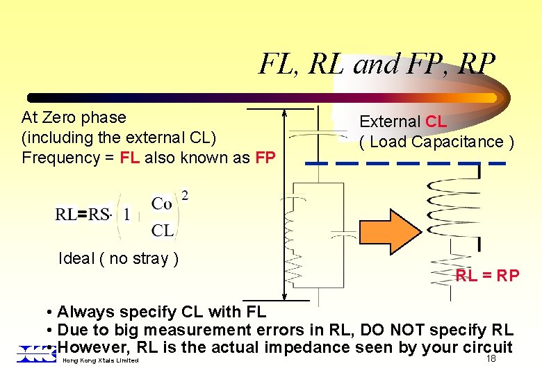 FL, RL and FP, RP At Zero phase (including the external CL) Frequency =