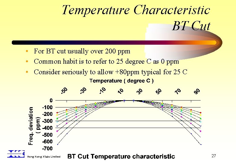 Temperature Characteristic BT Cut • For BT cut usually over 200 ppm • Common