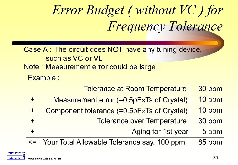 Error Budget ( without VC ) for Frequency Tolerance Case A : The circuit