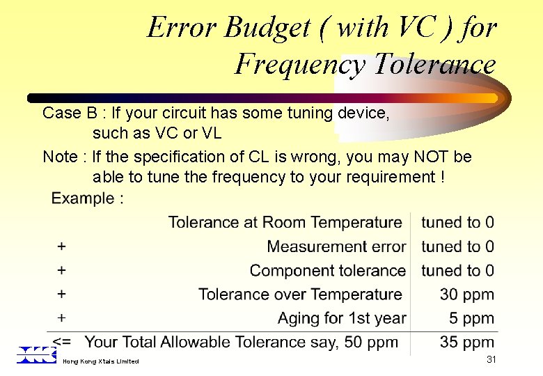 Error Budget ( with VC ) for Frequency Tolerance Case B : If your
