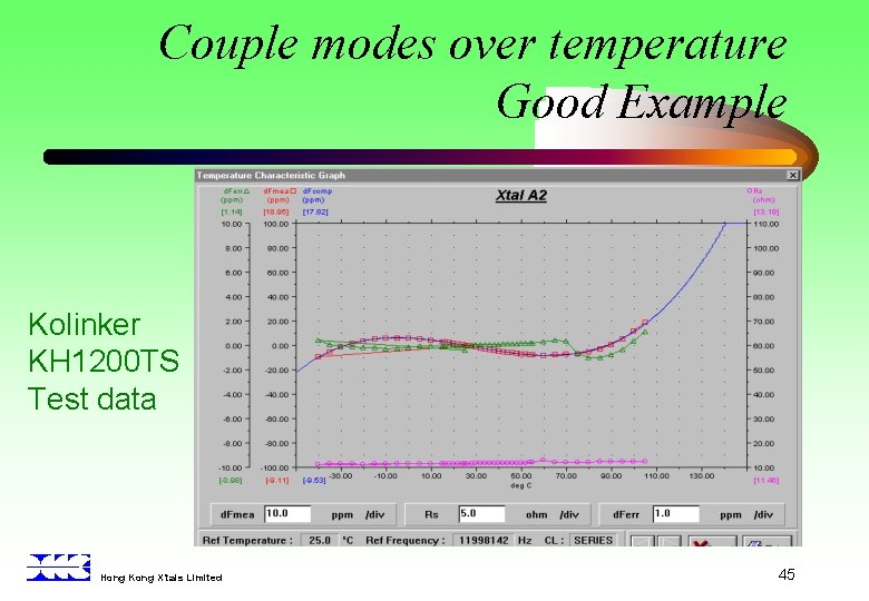 Couple modes over temperature Good Example Kolinker KH 1200 TS Test data Hong Kong