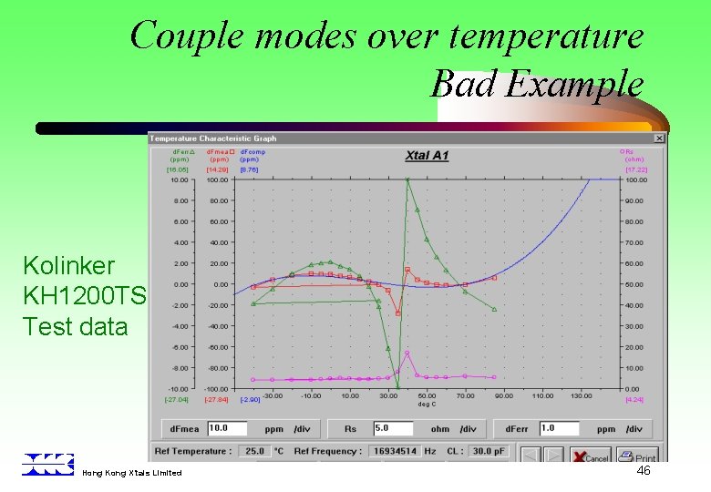 Couple modes over temperature Bad Example Kolinker KH 1200 TS Test data Hong Kong