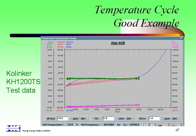 Temperature Cycle Good Example Kolinker KH 1200 TS Test data Hong Kong X’tals Limited