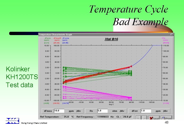 Temperature Cycle Bad Example Kolinker KH 1200 TS Test data Hong Kong X’tals Limited