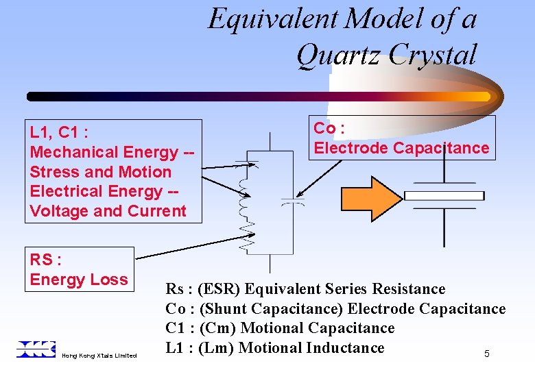 Equivalent Model of a Quartz Crystal L 1, C 1 : Mechanical Energy -Stress