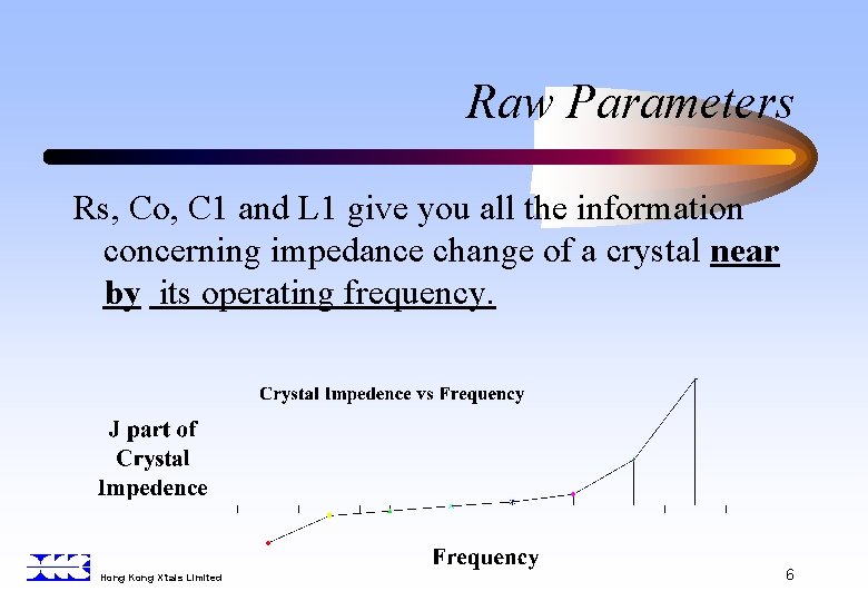 Raw Parameters Rs, Co, C 1 and L 1 give you all the information